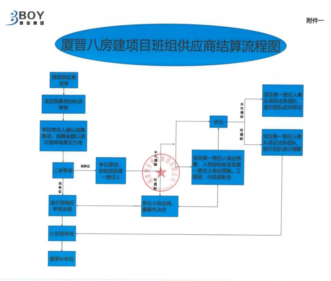 E:\lys\工作\综合部\公司重大活动、新闻\2023.09.22 中秋博饼\照片\网站\微信图片_20230926161749.jpg E:\lys\工作\综合部\公司重大活动、新闻\2023.09.22 中秋博饼\照片\网站\微信图片_20230926161749.jpg